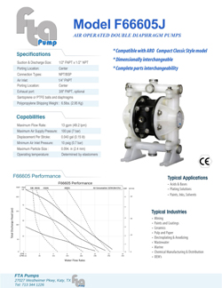 F66605J non metallic data sheet